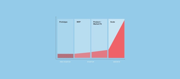 Lean Startup Series: Innovation Accounting