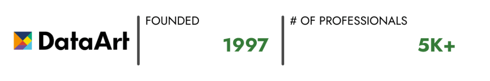 DataArt | Founded: 1997 | Number of employees: 5k+