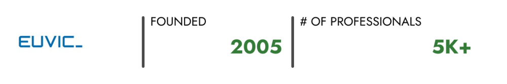 EUVIC | Founded: 2005 | Number of employees: 5K+