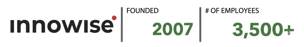 Elogic Commerce | Founded: 2009 | Number of employees: 51+