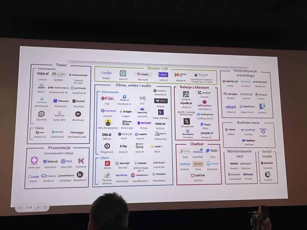 Graphic with the title ‘Top AI Tools Marketers Should Know in 2025’