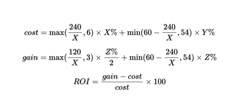 Design system ROI formula