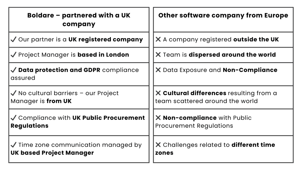 Why is it worth outsourcing software development to a Polish company with a UK entity?