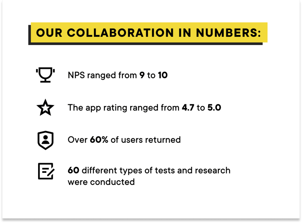 YOUCAT Daily app - summary of the collaboration