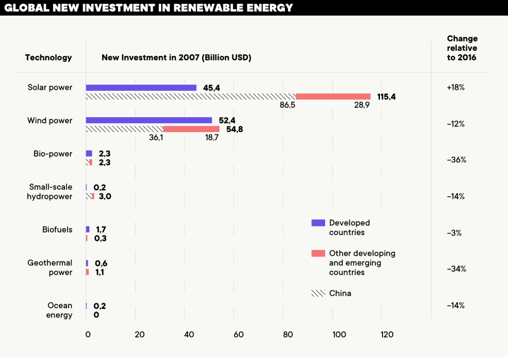 digitalization and the future of energy