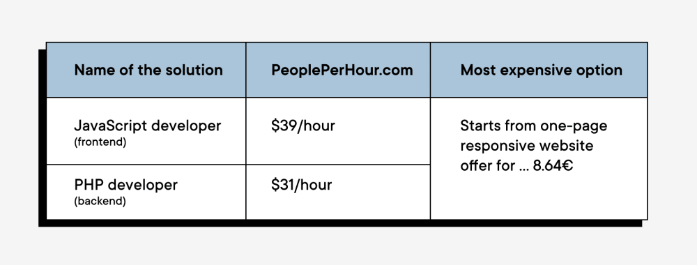 how much does it cost to develop an app 