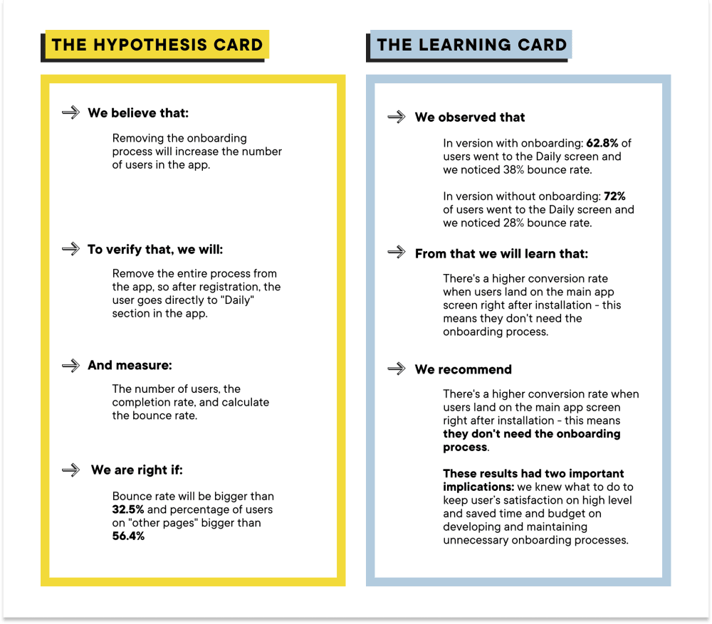 hypothesis card