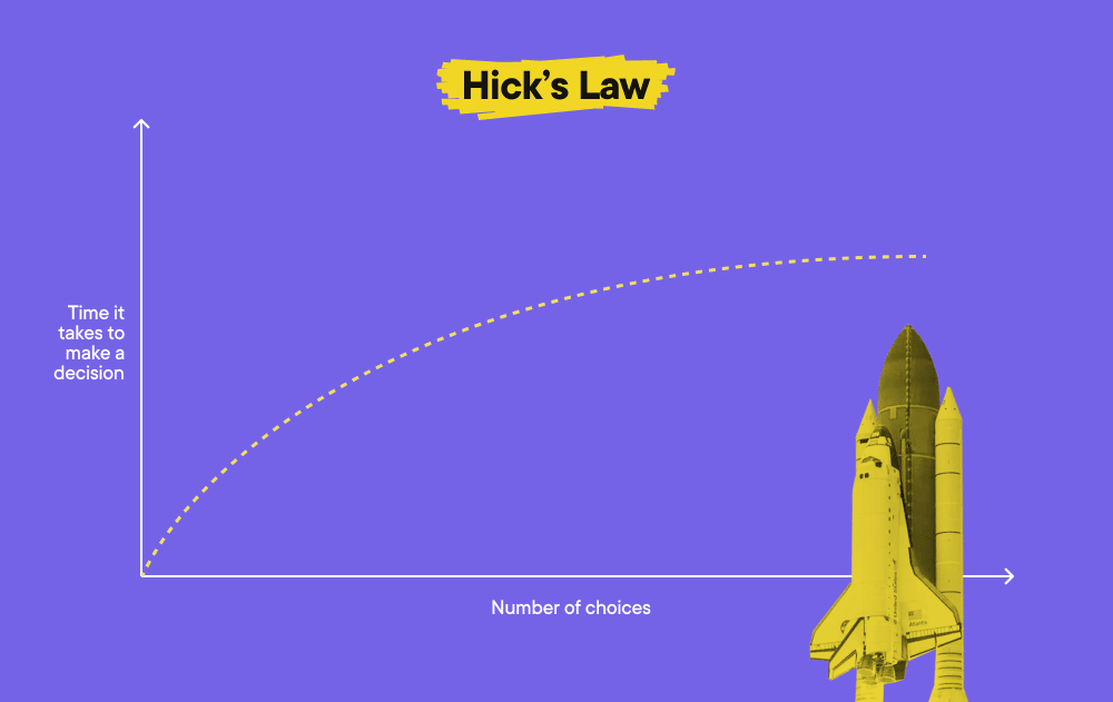 Psychology of ux design - Hick&#39;s law