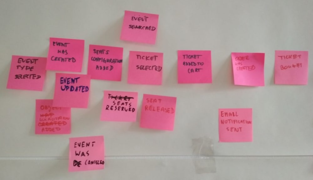 Event Storming Example