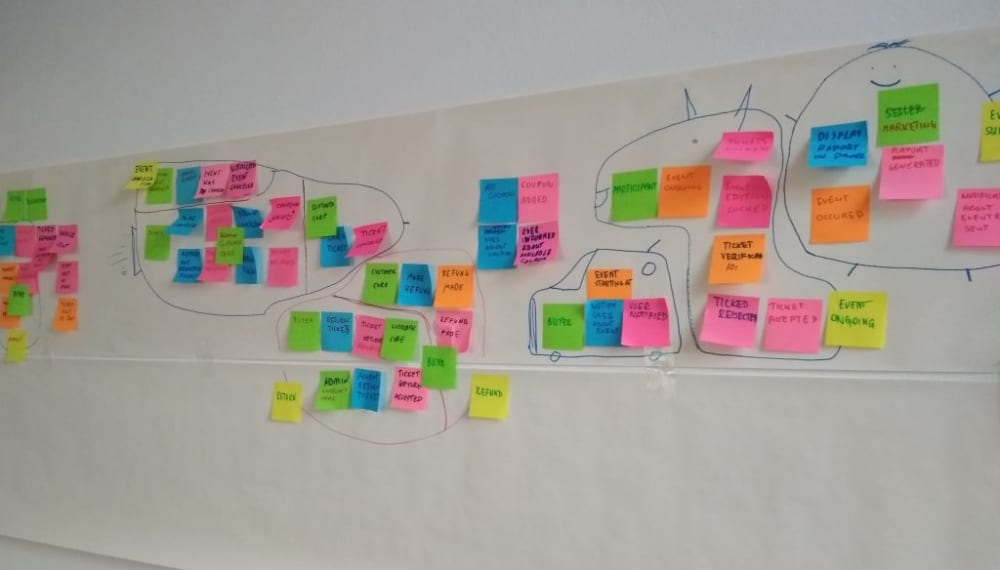 Event Storming - First Decode