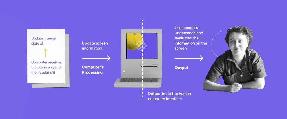 Psychology behind UX