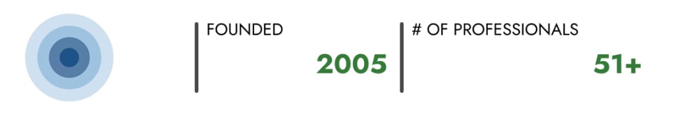 GoodCore Software | Founded: 2005 | Number of employees: 51+