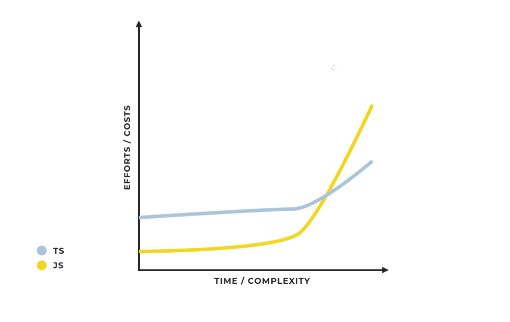 TypeScript vs JavaScript