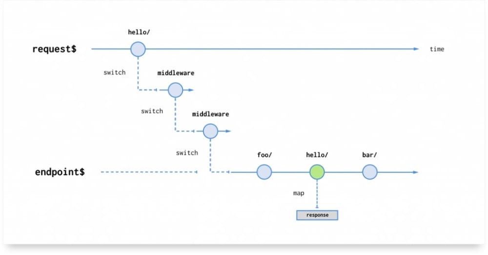 marble.js