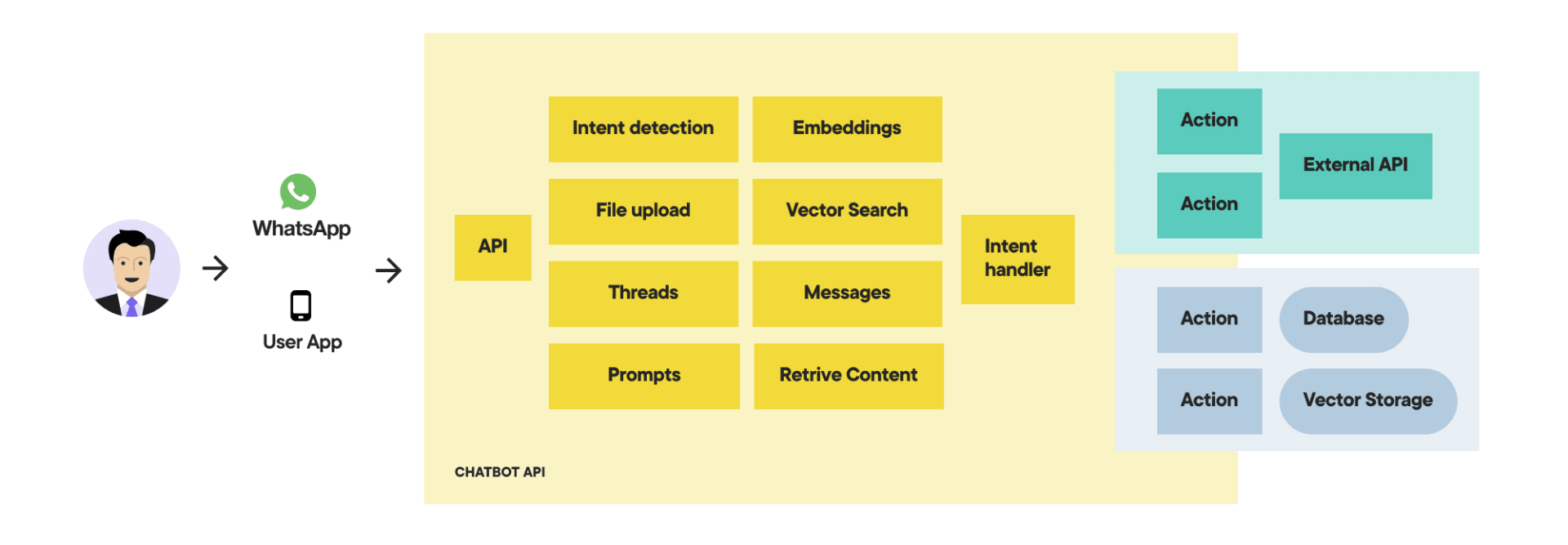 AI-powered assistant based on Assistant API from OpenAI