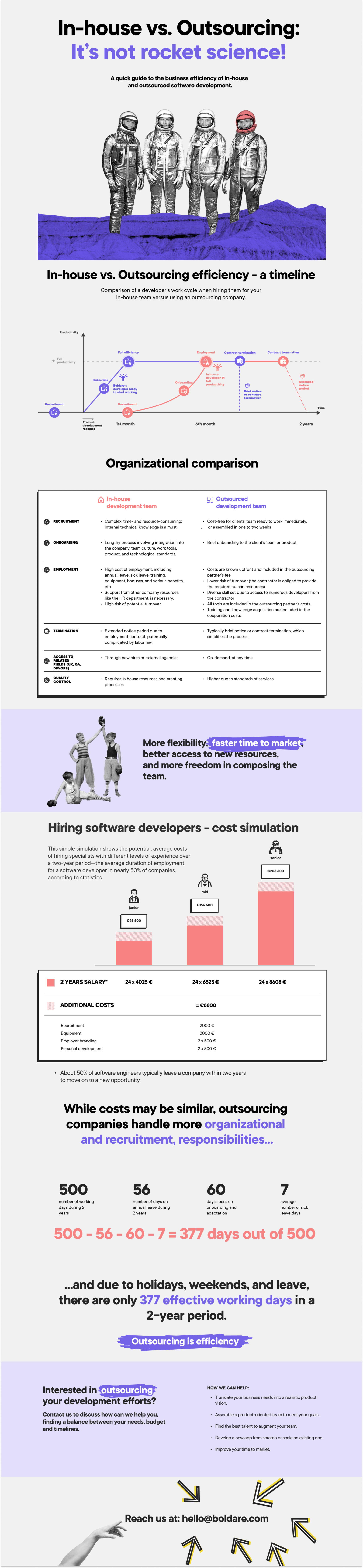 In-house vs. Outsourcing