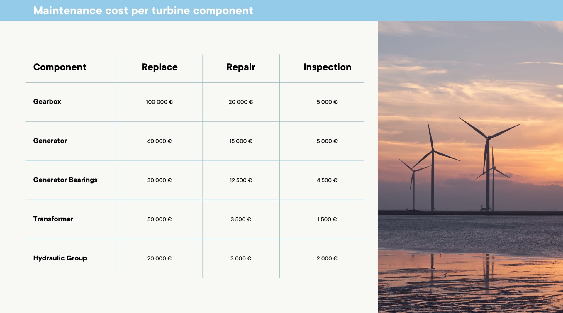 How to create predictive maintenance software for wind turbines using machine learning algorithms - Boldare Team