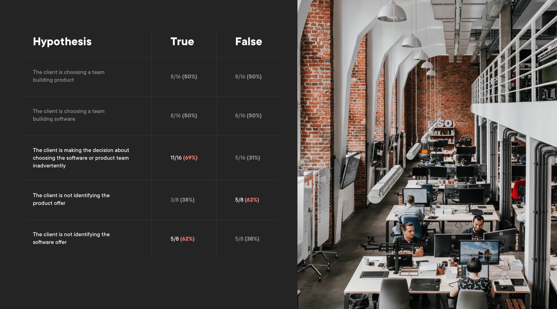 How to test a business idea with minimum cost, time and effort - Boldare Solution