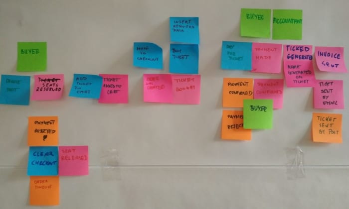 Event Storming 5