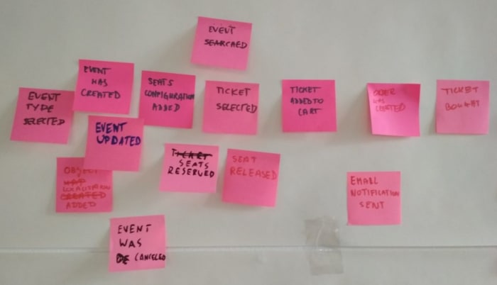 Event Storming 2