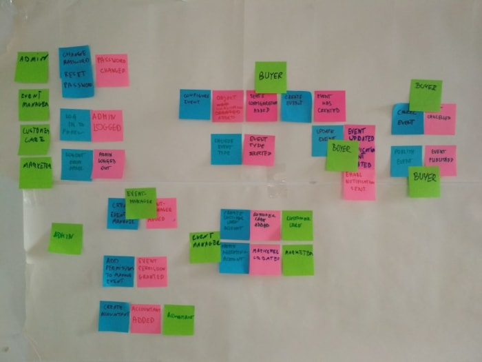 Event Storming 4