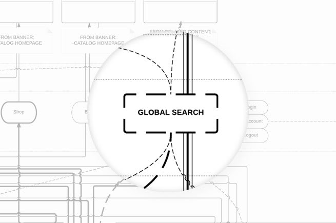 Global search