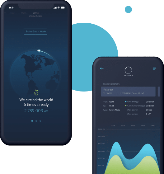 sonnen – digital transformation