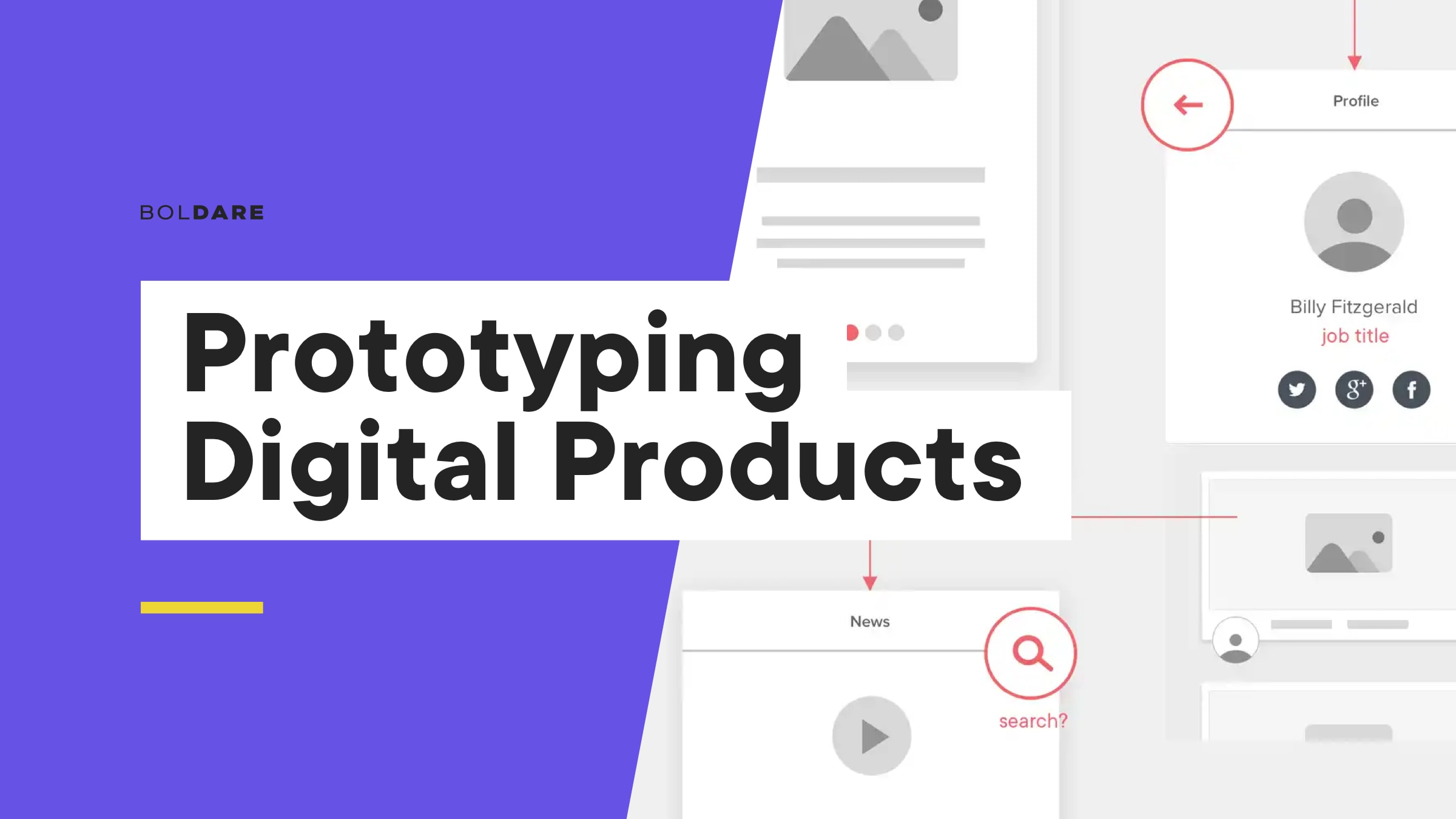 Digital Prototyping Product Development Process Boldare