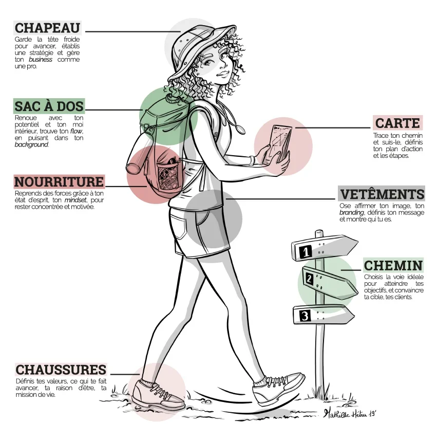 Mathilde Hetru - carte projet audace-et-creativite