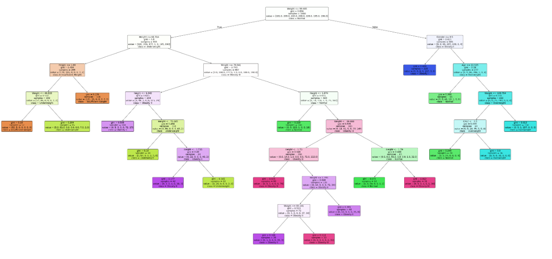 Greedy & Dynamic Programming Scheduling project screenshot