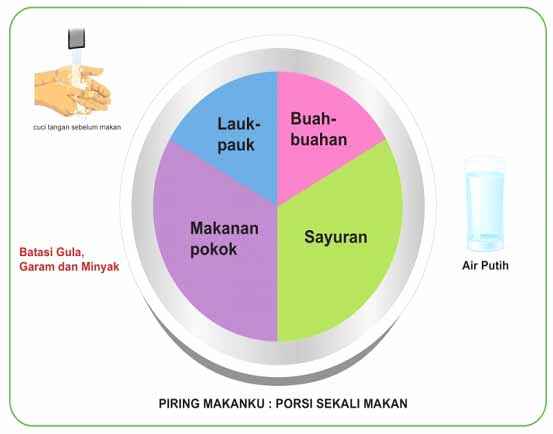 Diet Rendah Karbohidrat Sehat gak sih - JabarPos.id