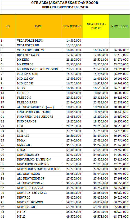 Harga OTR Yamaha - Dealer Motor - Harga Sepeda Motor