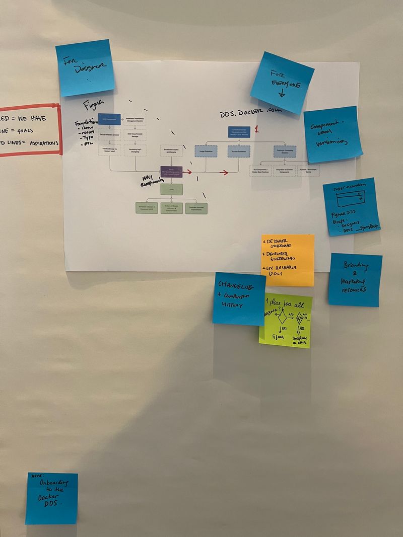 Team artifacts from workshop exercises showing contribution process maps