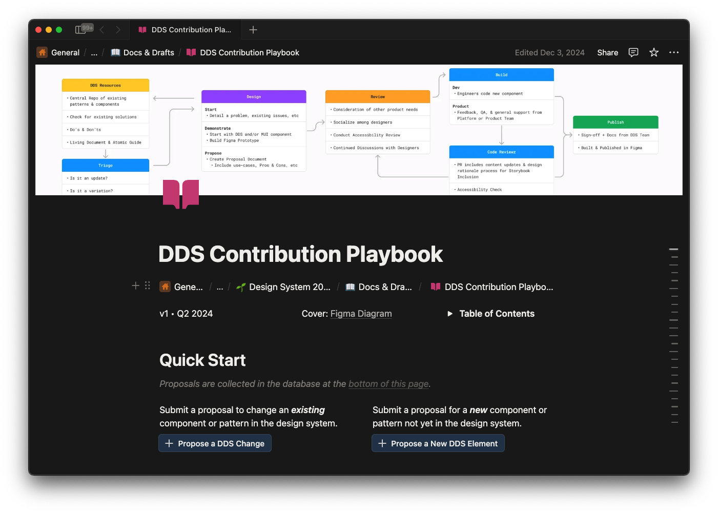 Contribution playbook in Notion with templates for self-service contributions