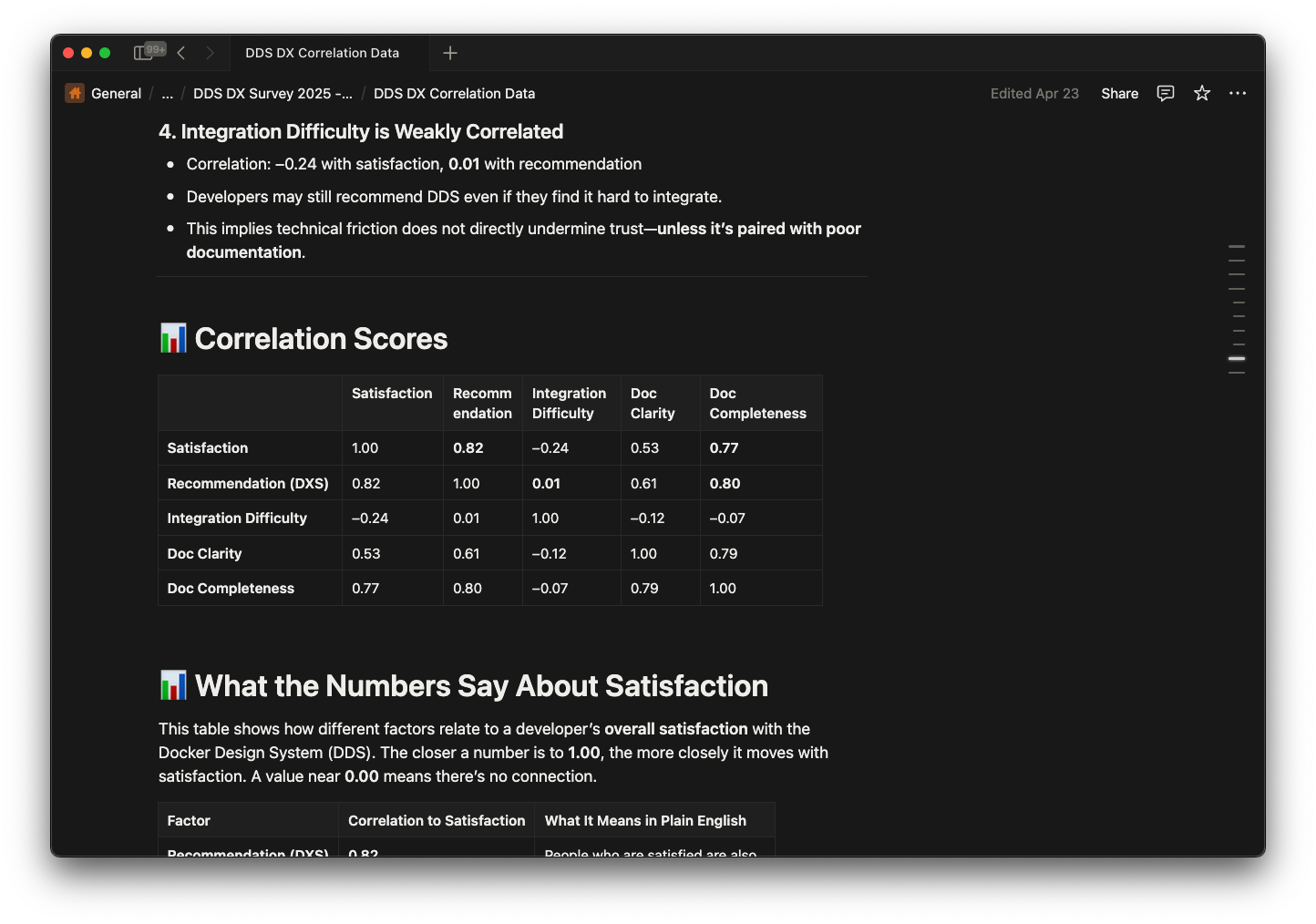 Final recommendations shifted team roadmap from component audits to pattern documentation, templates, and establishing ongoing feedback channels with the org.