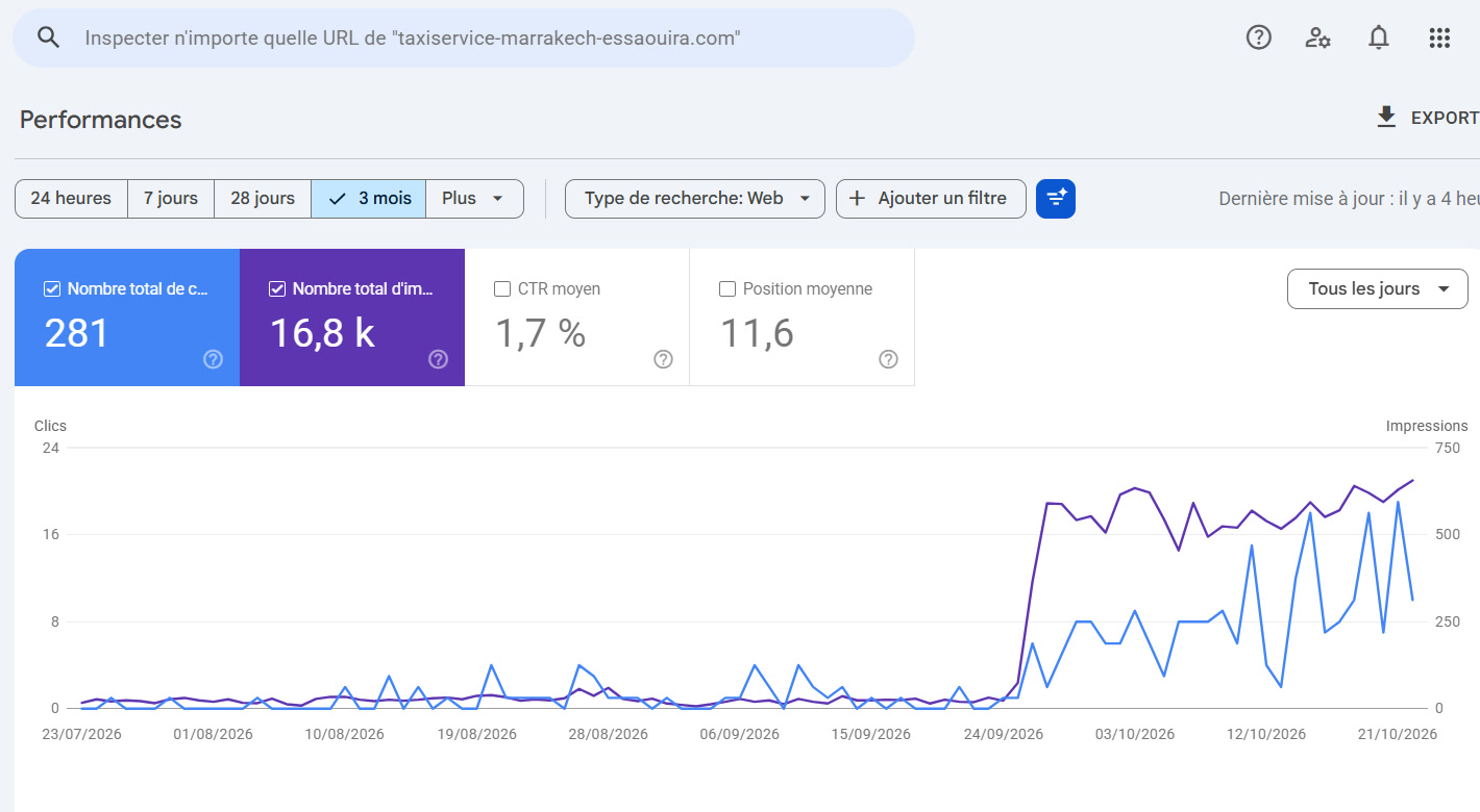 Rapport Performances de Google Search Console du site taxiservice-marrakech-essaouira.com sur trois mois