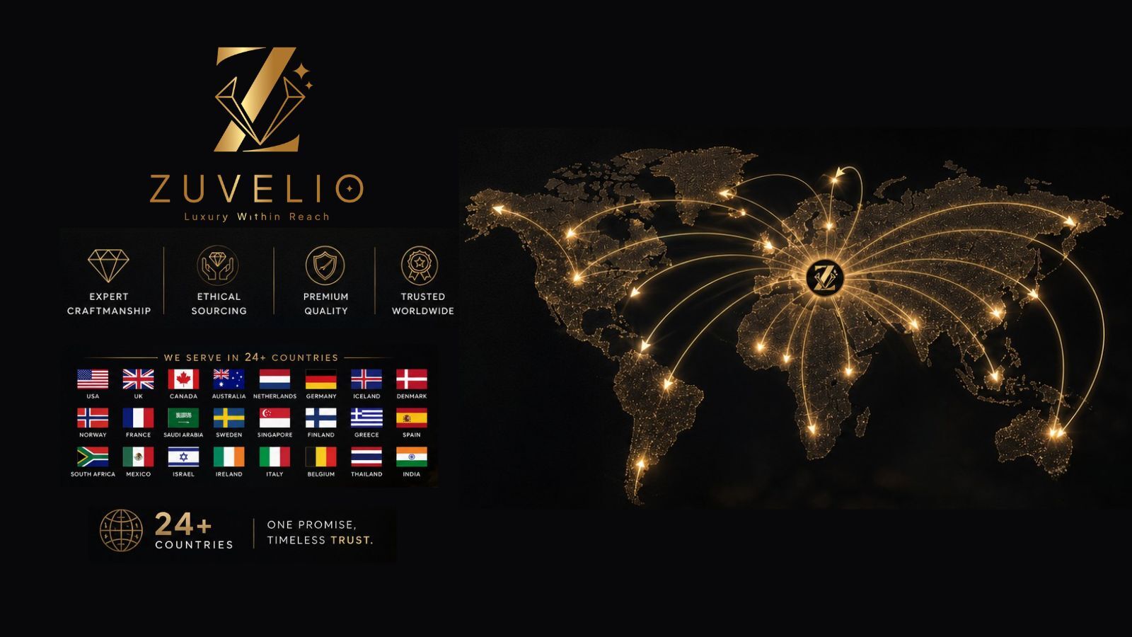 Zuvelio – Serving 24+ Countries