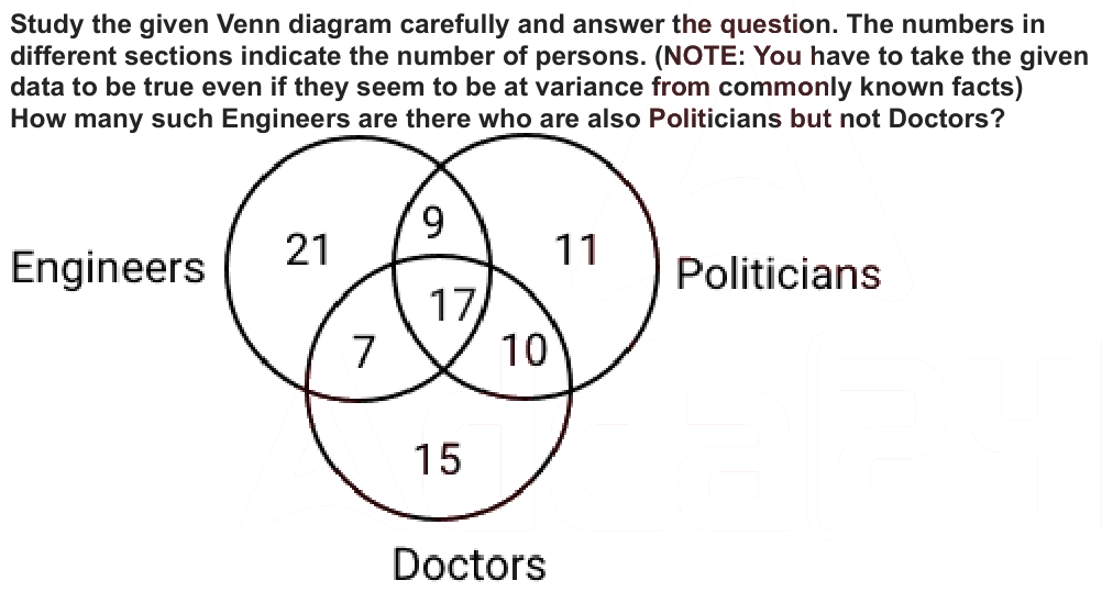 Study the given Venn diagram carefully and answer the question. The numbers in
different sections indicate the number of persons. (NOTE: You have to take the given
data to be true even if they seem to be at variance from commonly known facts)
How many such Engineers are there who are also Politicians but not Doctors?