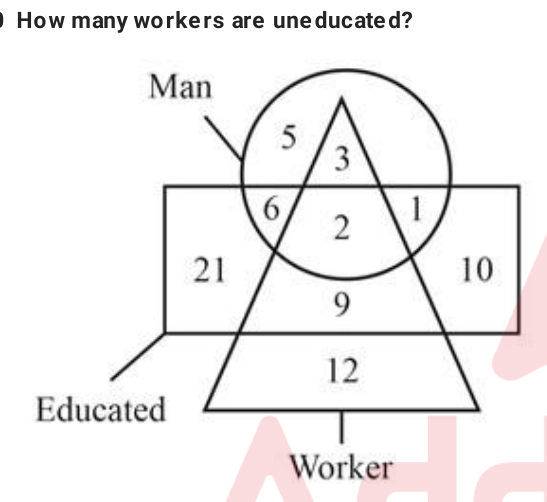 How many workers are uneducated?