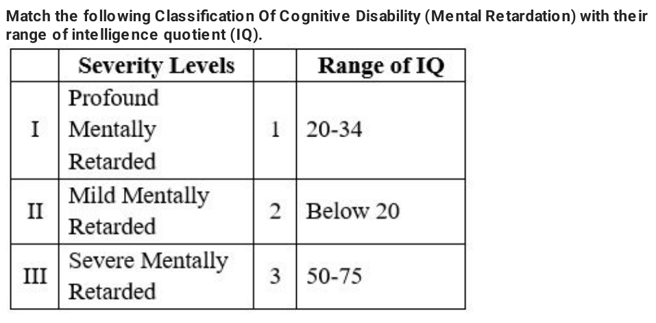 Match the following Classification Of Cognitive Disability (Mental Retardation) with their range of intelligence quotient (IQ).