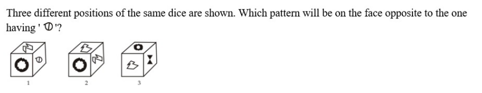 Question content