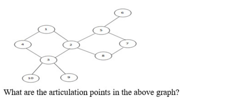 Question content