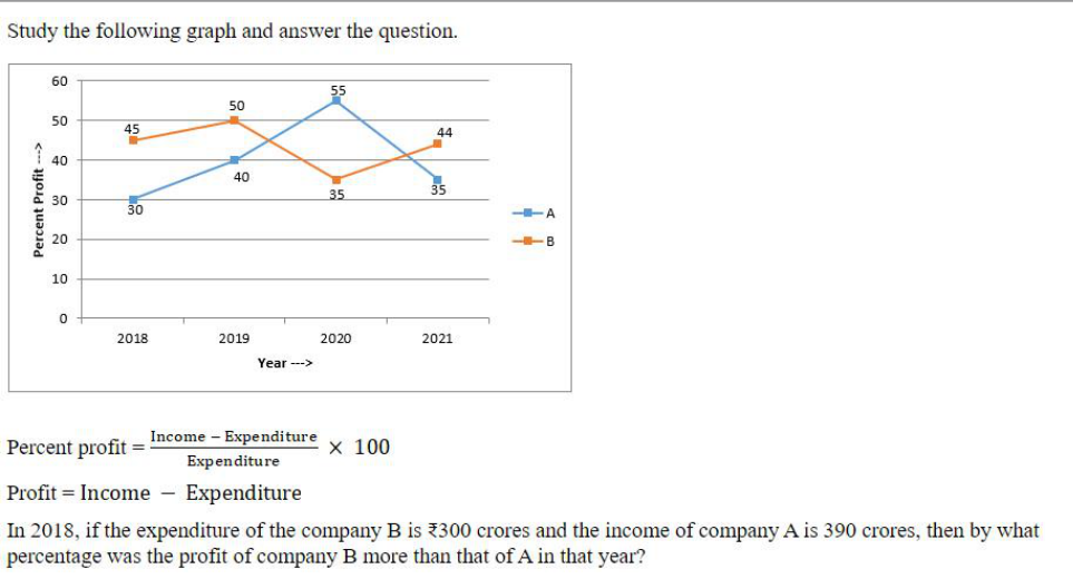 Question content