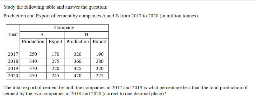 Question content