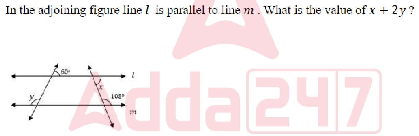 Question content