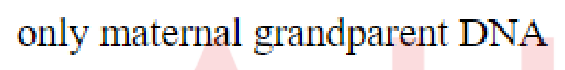 Question content