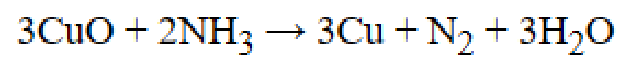 Question content
