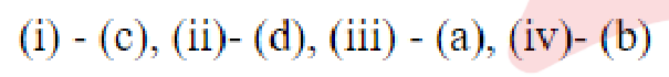 Question content