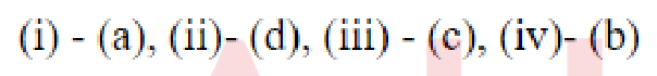 Question content