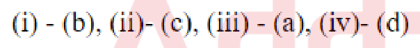 Question content